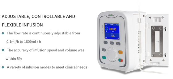 Siriusmed  Hospital Infusion Pumps Multiple Modes 5% Accuracy