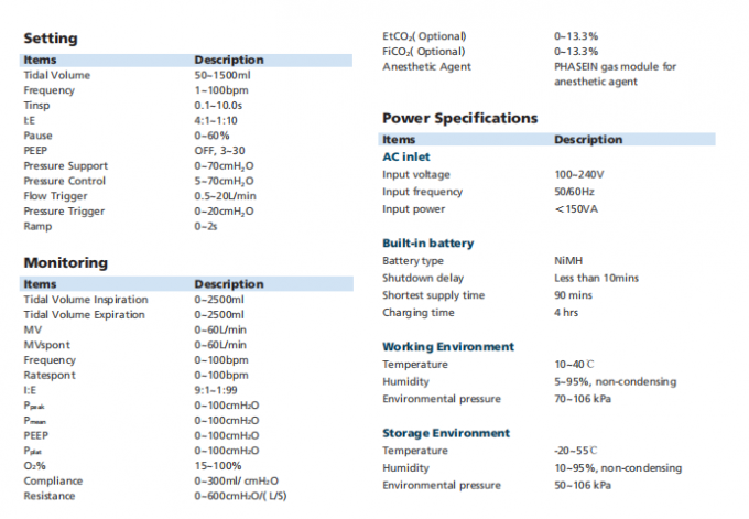 50-1500mL Anaesthesia Machine Ventilator 8.4" TFT color display 0