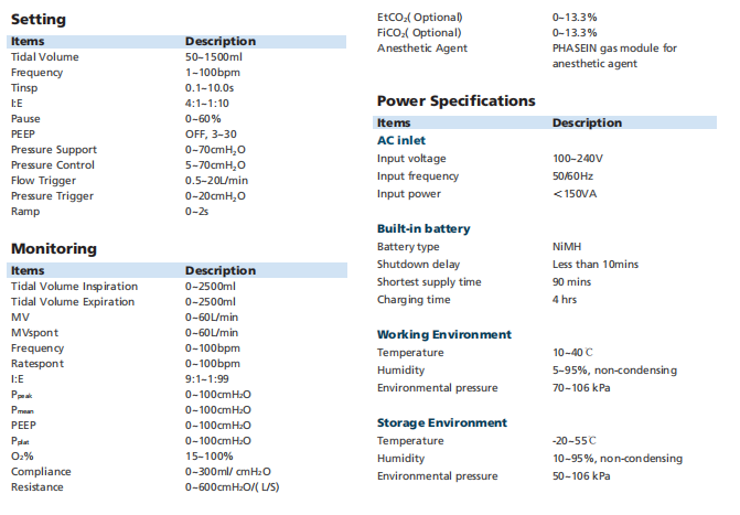 PRVC Anaesthesia Machine Ventilator Pneumatic Drive And Electronic Control 0